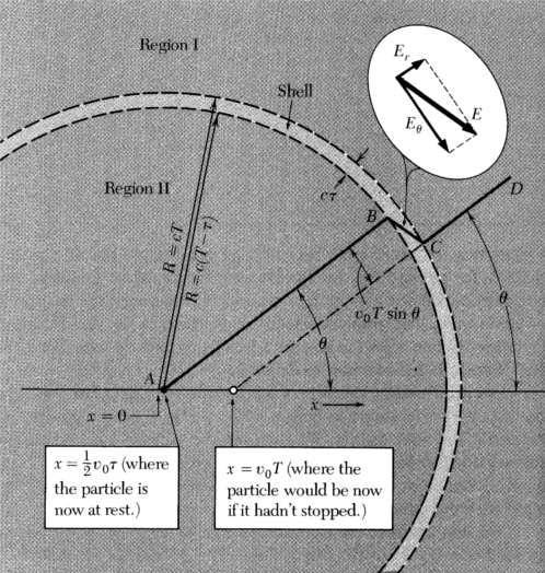 Purcell_Diagram_