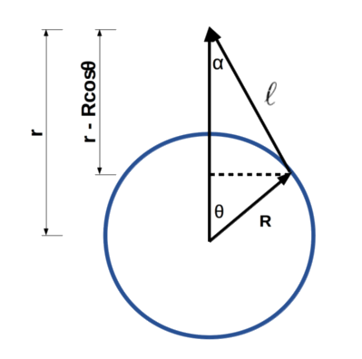 Law of Cosines