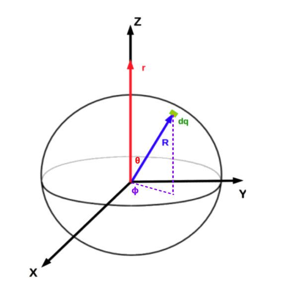 Charged Shell Diagram