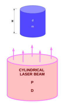 Cylinder in Laser Beam