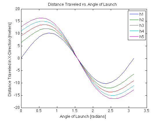 Matlab Plot