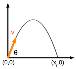 Parabolic Motion