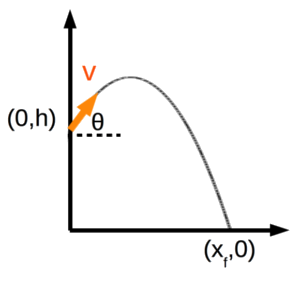 Parabolic Motion With Step