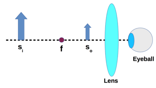 Lens Diagram