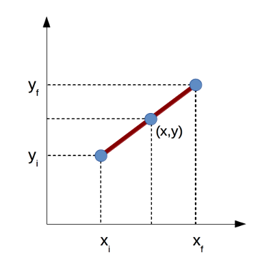 Linear Graph