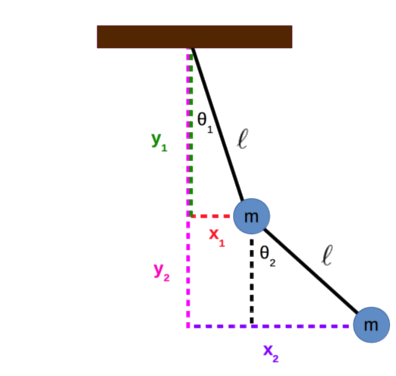 Double Pendulum Positions