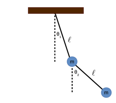 Double Pendulum Setup